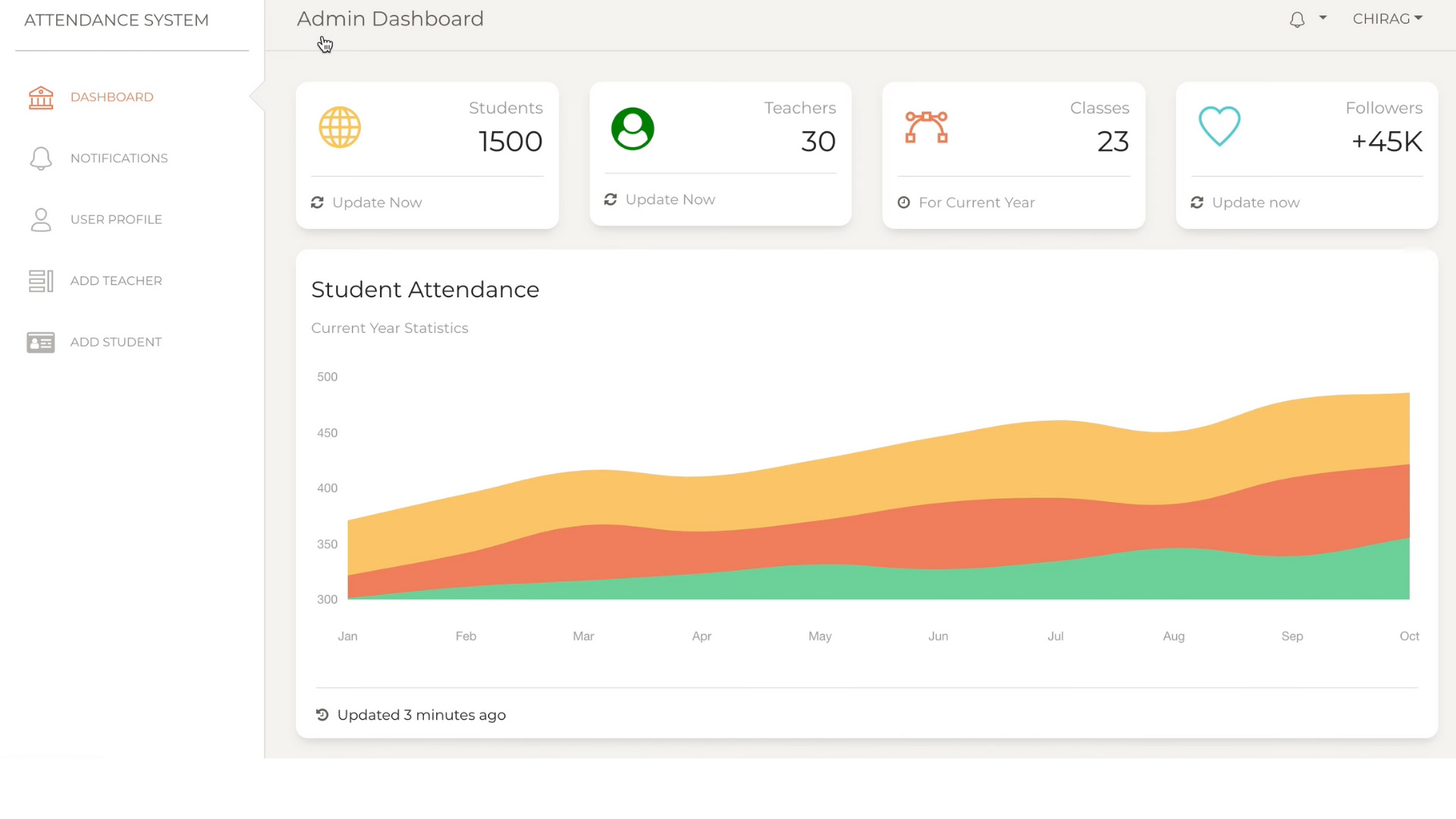 smart attendance dashboard